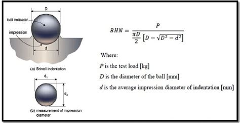 use of brinell hardness tester|brinell hardness testing charts.